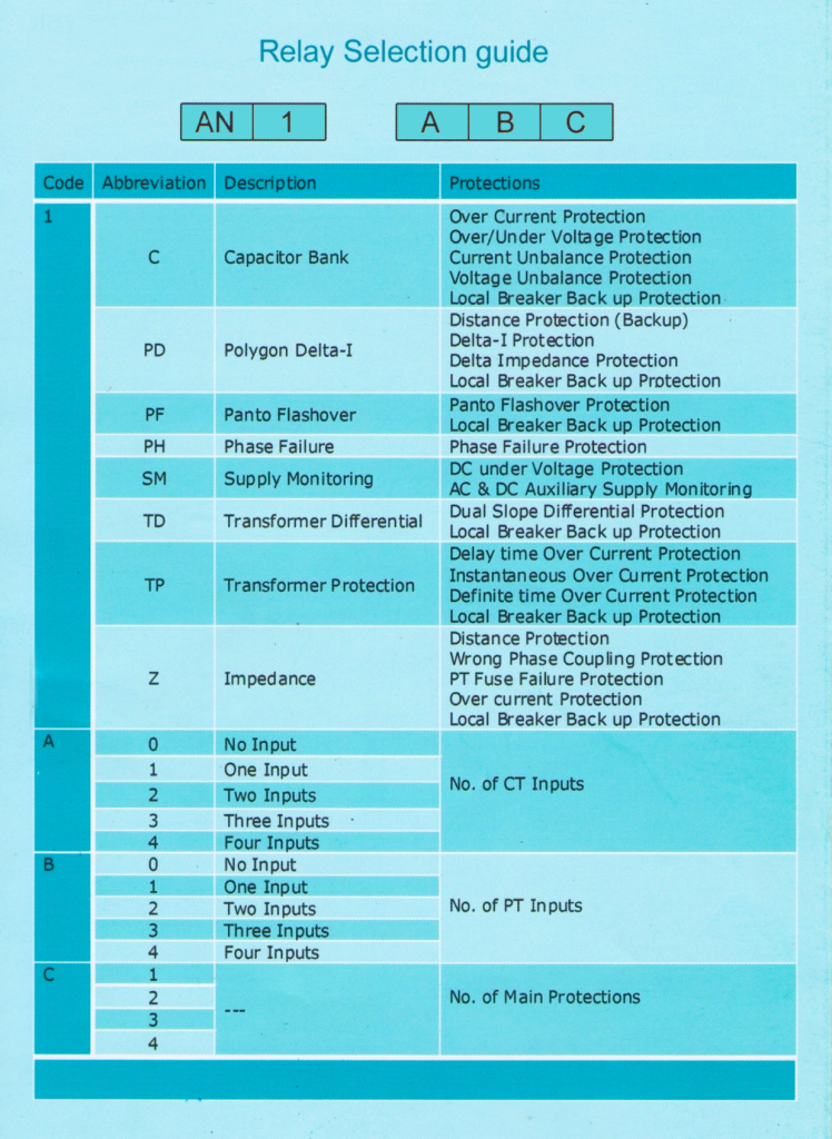 NUMERICAL CAPACITOR BANK PROTECTION RELAY ALIND RELAYS ALIND RELAYS